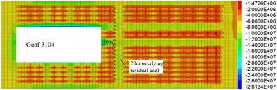 Research on behavior of underground pressure in shallow coal seam with three-face goaf working face